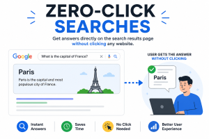 Zero-Click Searches: How to Win Traffic Even When Google Doesn't Send Clicks