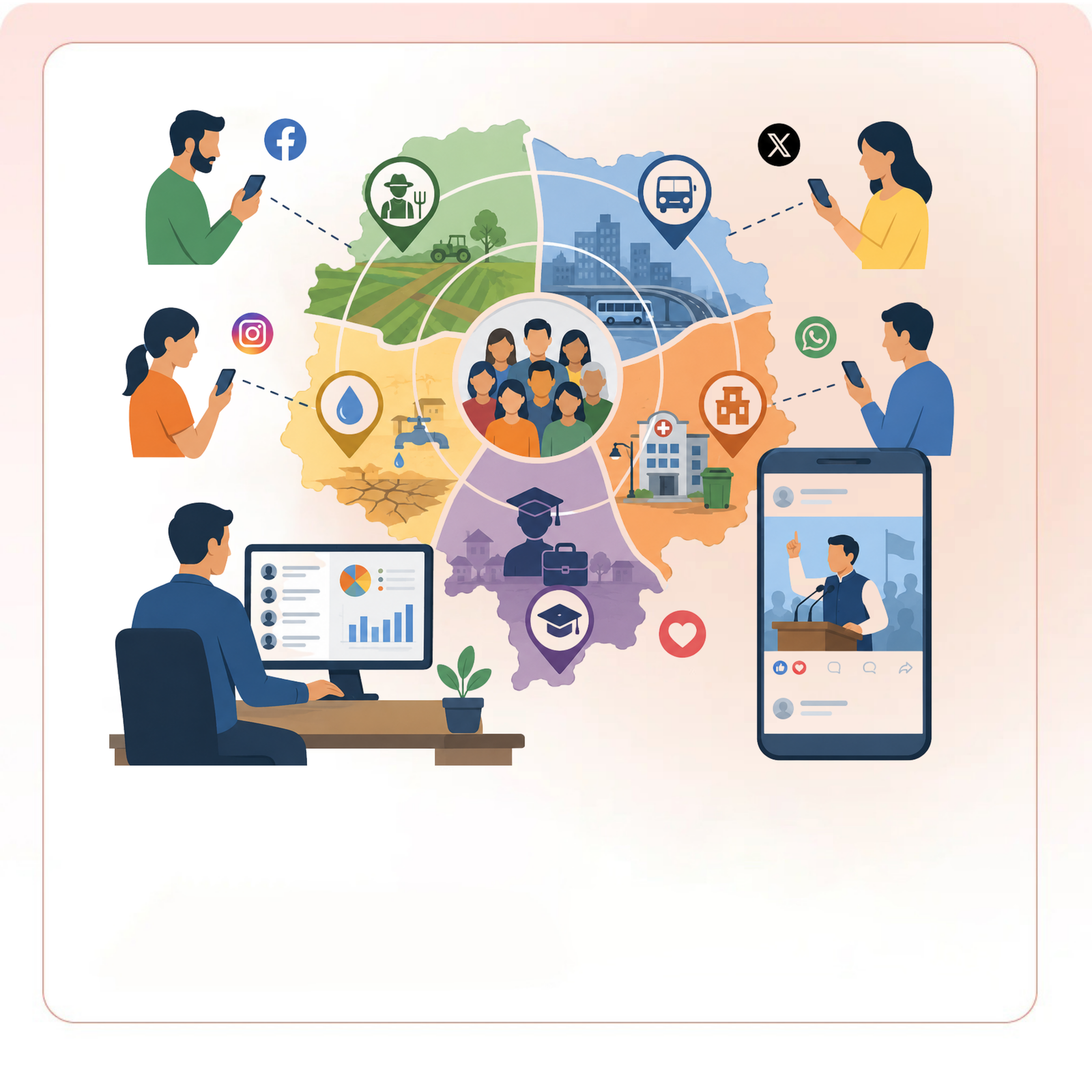 Micro-Targeting on Social Media